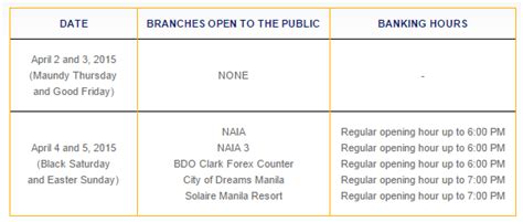 Saturday Schedule of Banks Philippines .